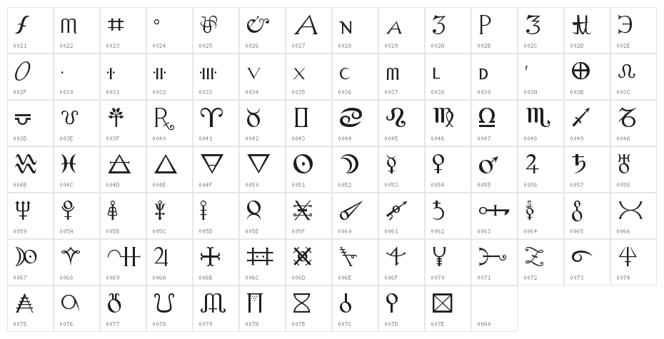 Alchemy Character Map
