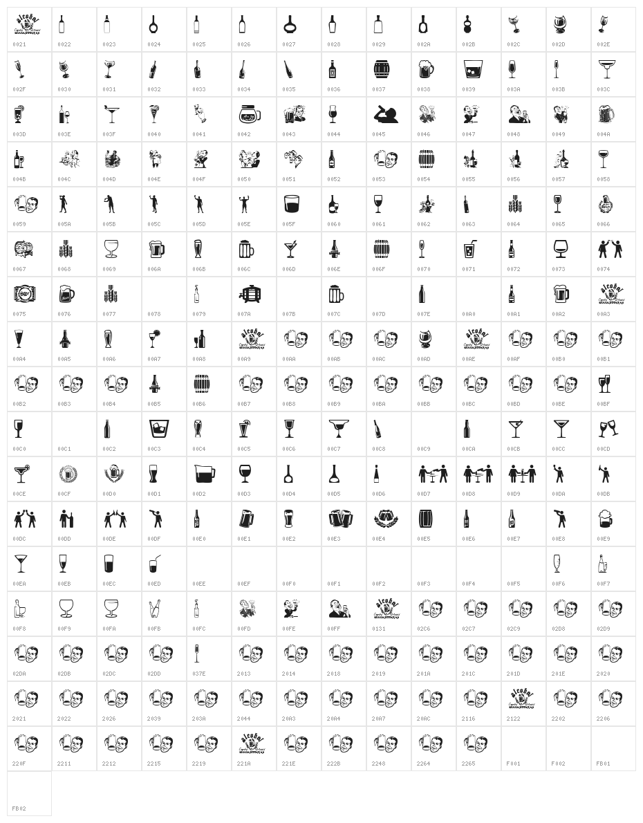 Alcohol Character Map