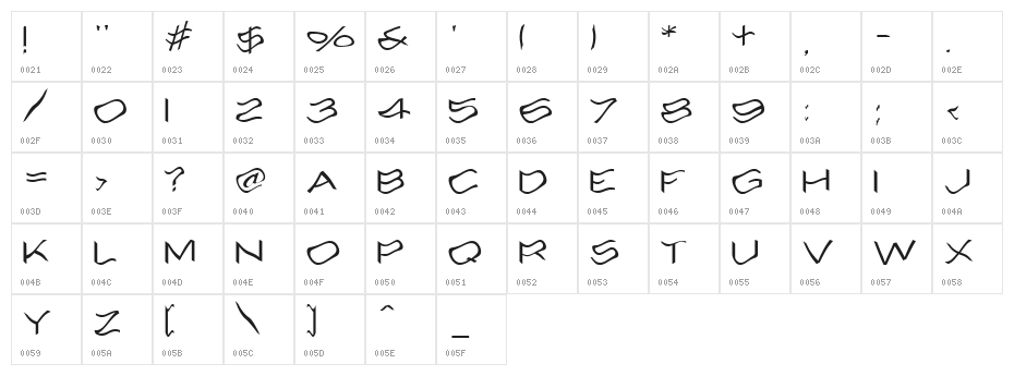 Alcohole Character Map
