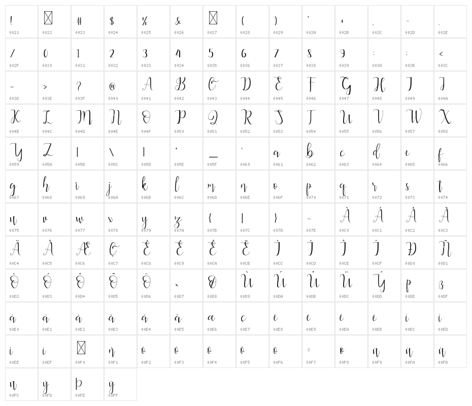 Alderta Character Map