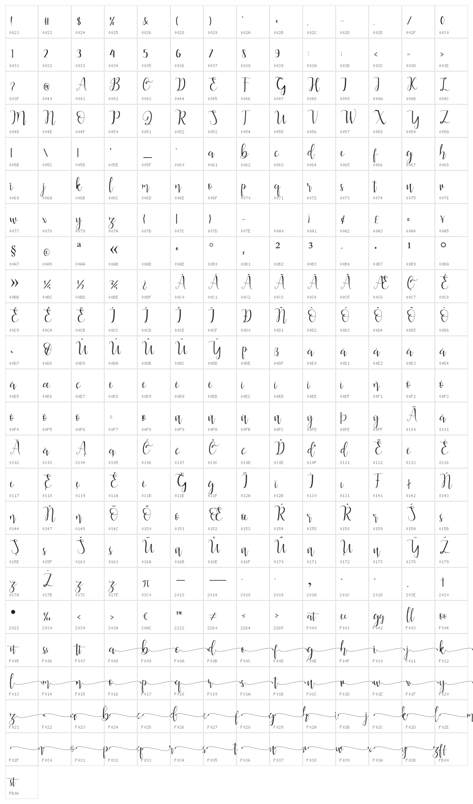 Alderta Character Map