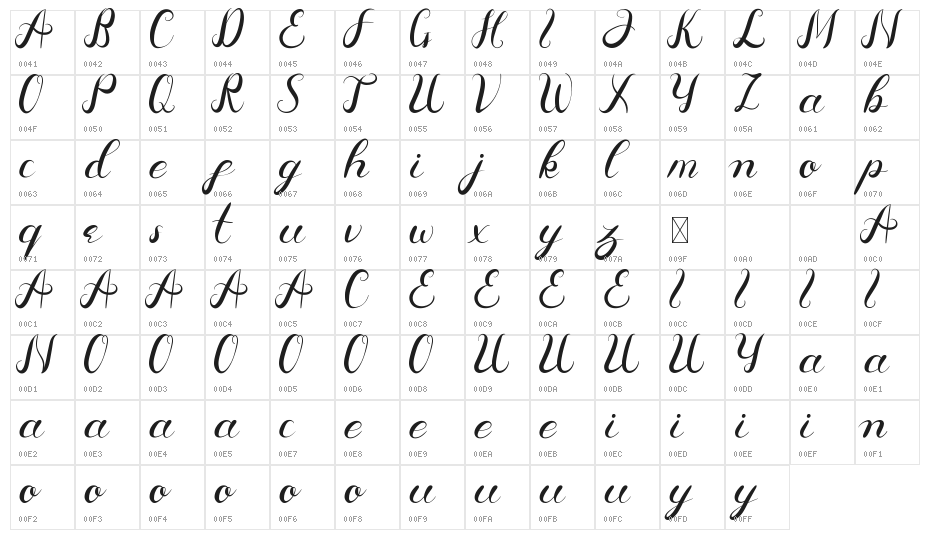 Aldira Demo Character Map