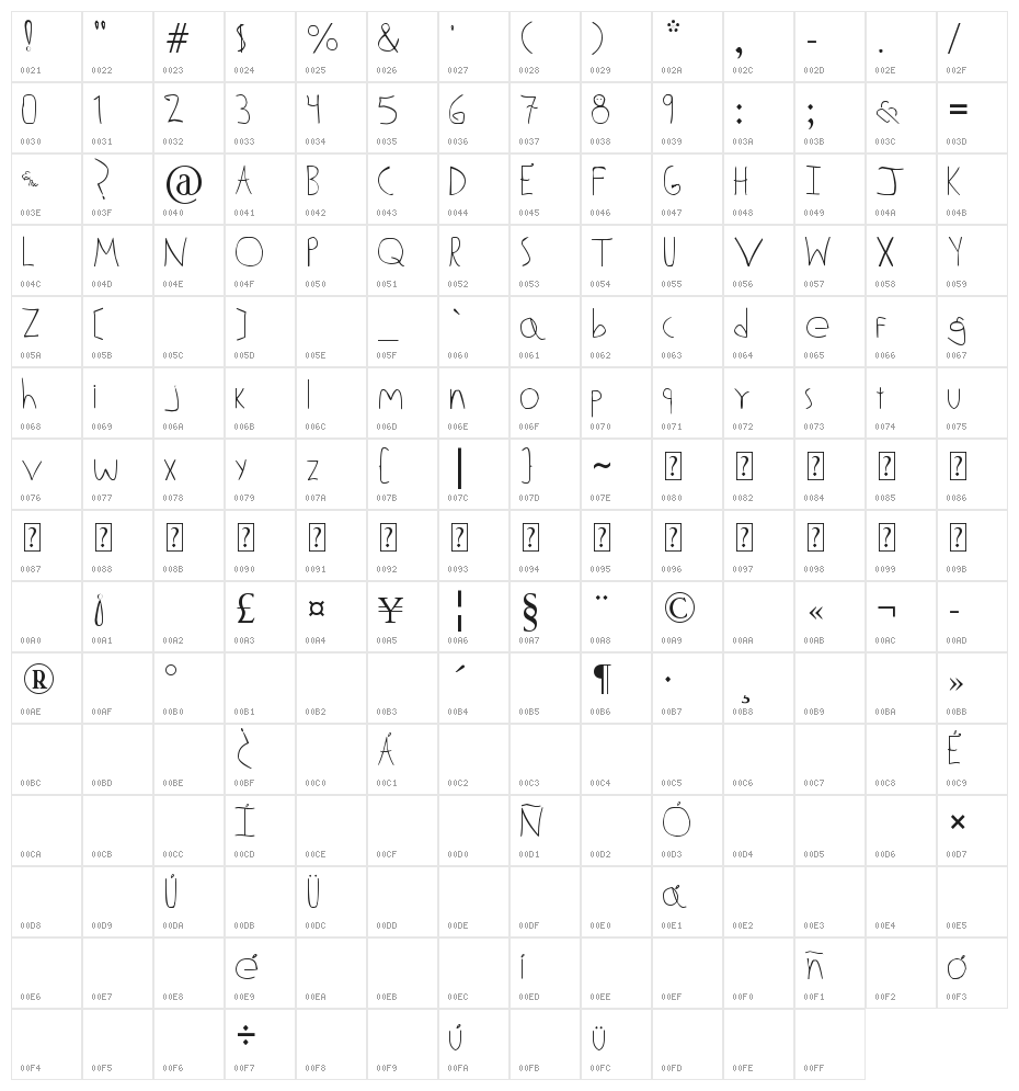 Aldo Dattoli Character Map