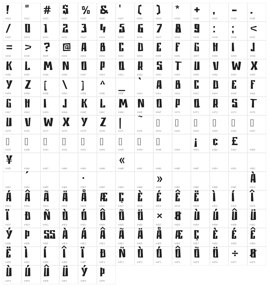 Alduur Character Map