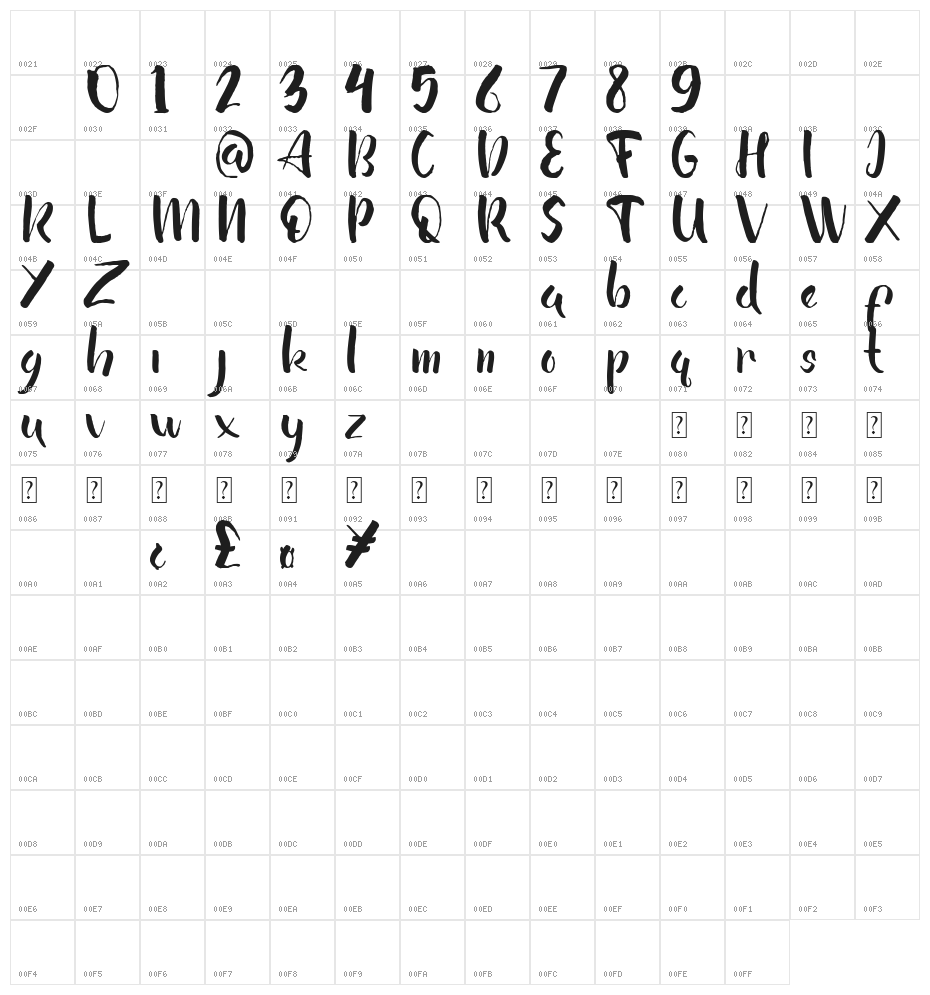 Ale Ale DEMO Character Map