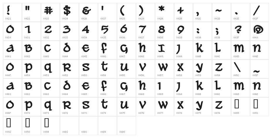 Ale and Wenches BB Bold Character Map