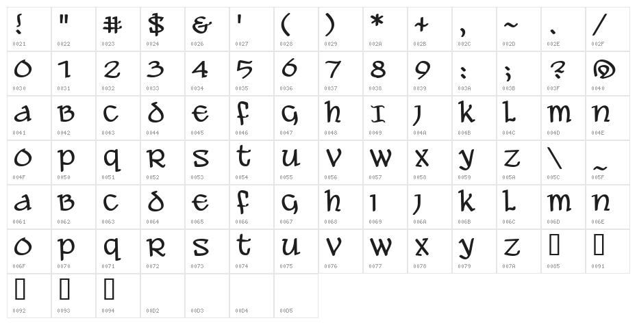 Ale and Wenches BB Character Map