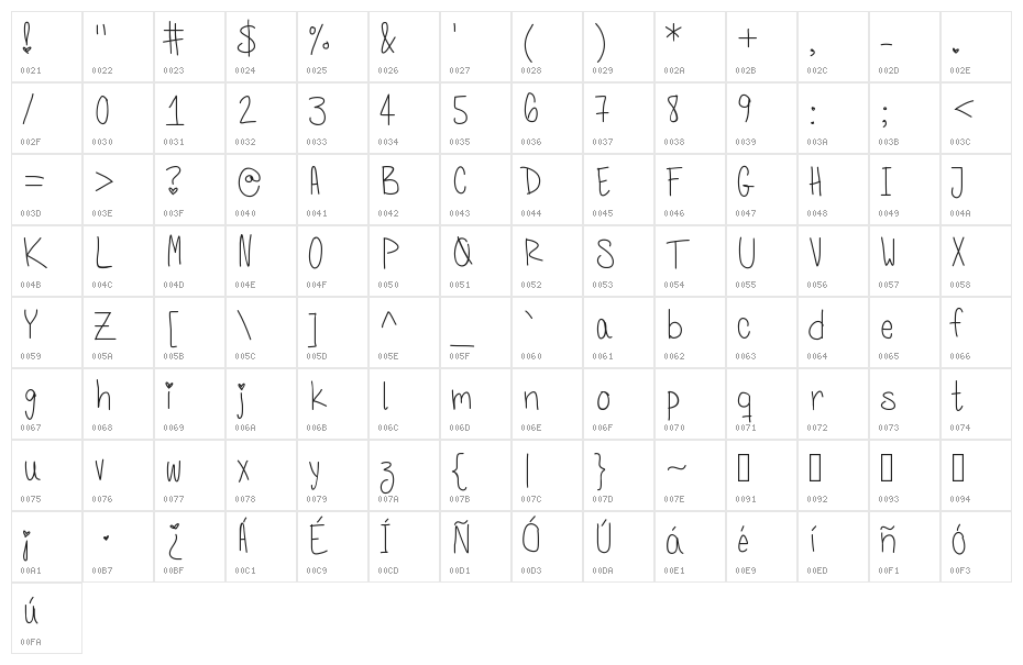 AleFont Character Map
