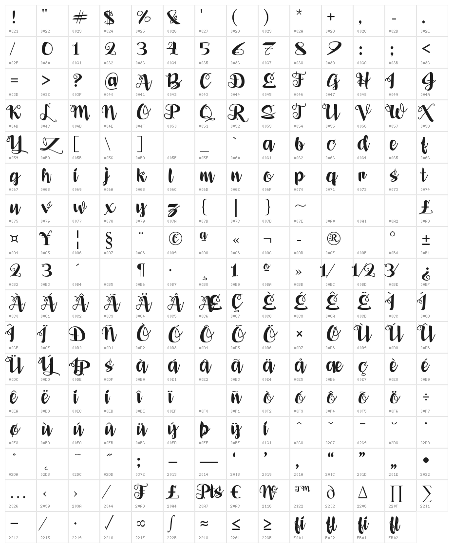 Alea Mae SV Character Map