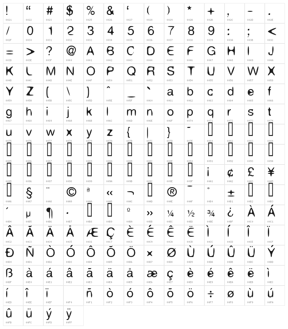 Aleatoria Regular Character Map