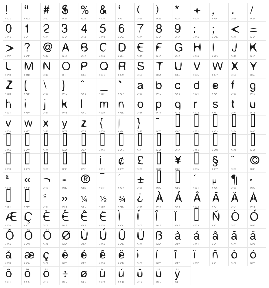 Aleatoria Character Map