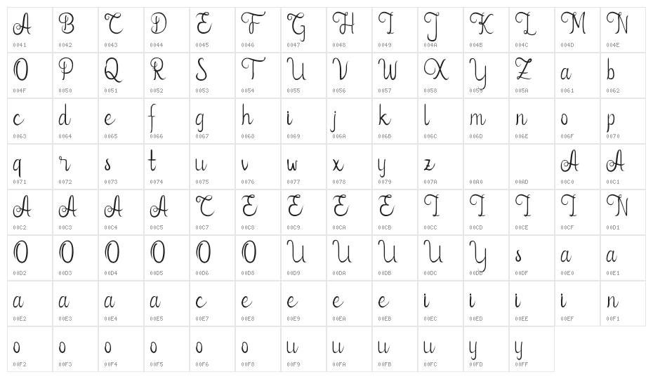 Aleda Demo Character Map