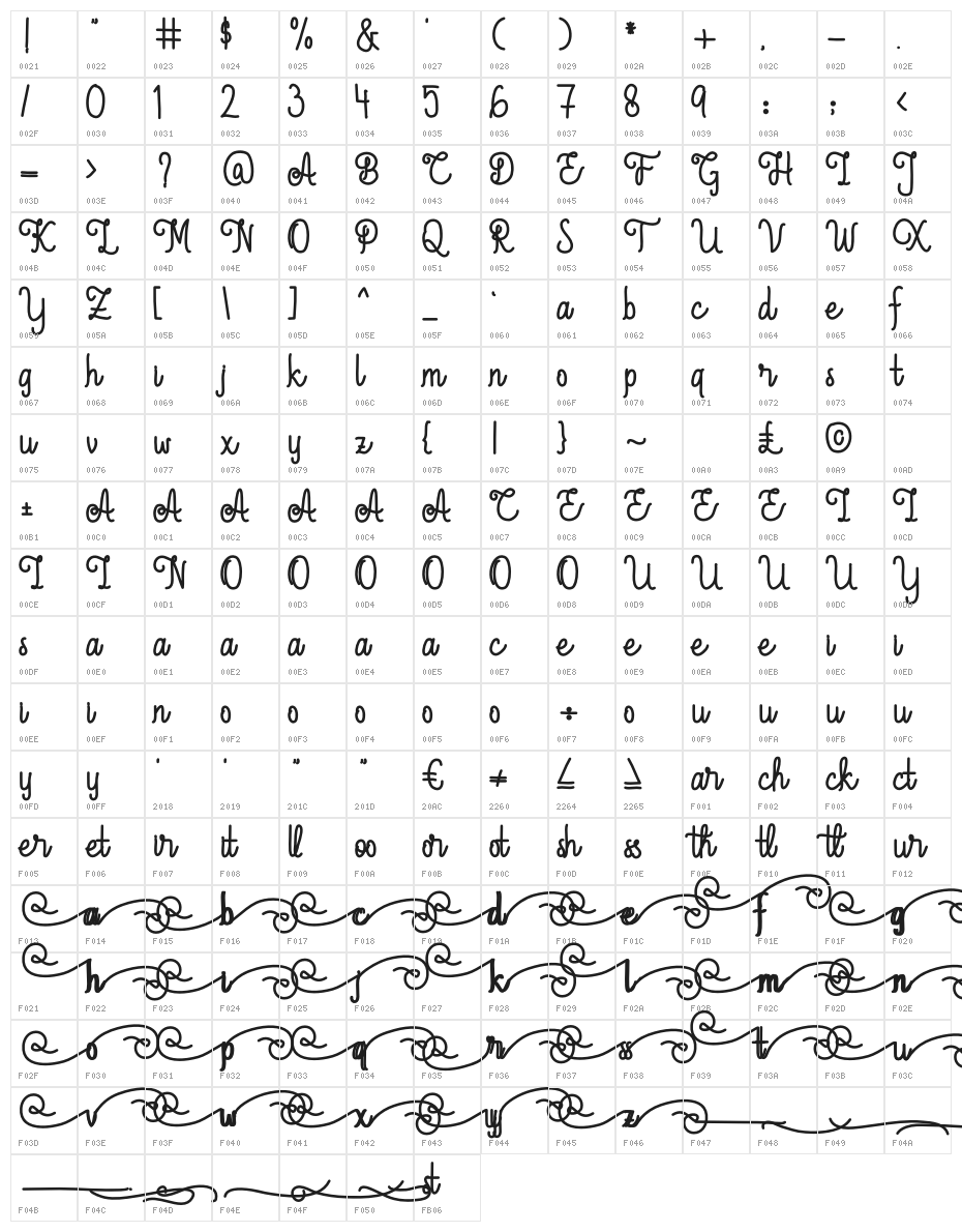 Aleda Monoline Bold Character Map