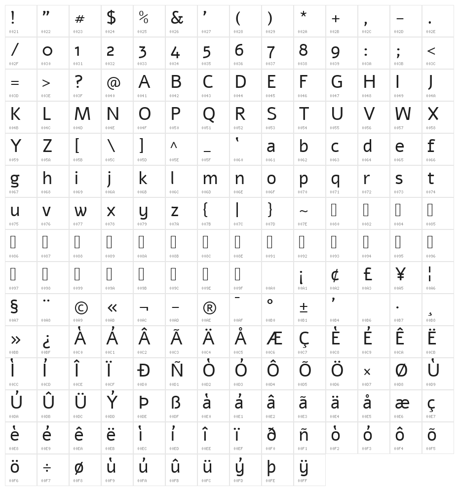 Alef Regular Character Map
