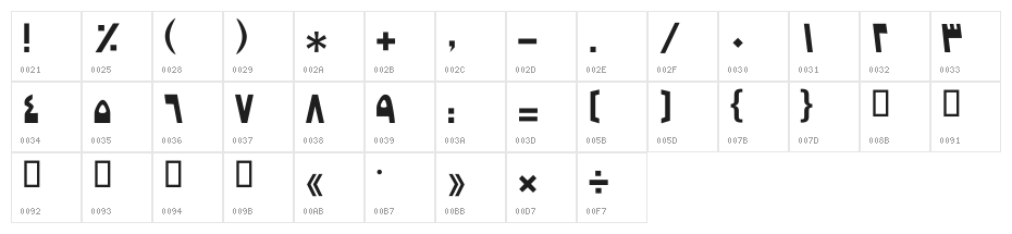 Alefbaa Character Map