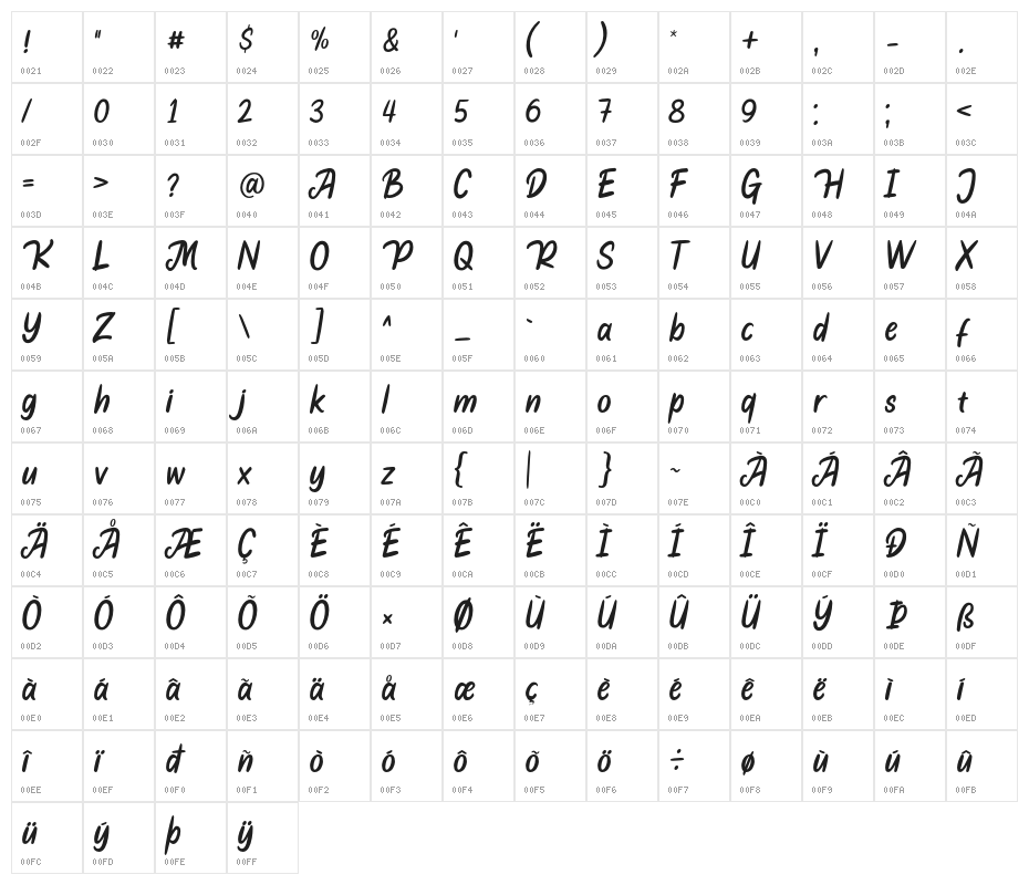 Alegra Character Map