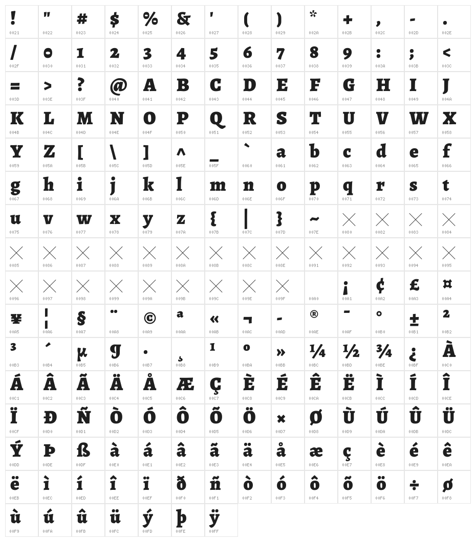Alegreya Black Character Map