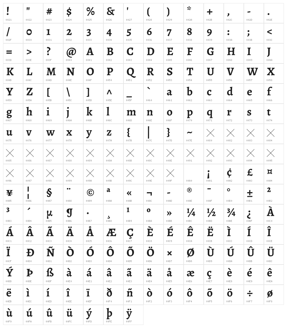 Alegreya Bold Character Map