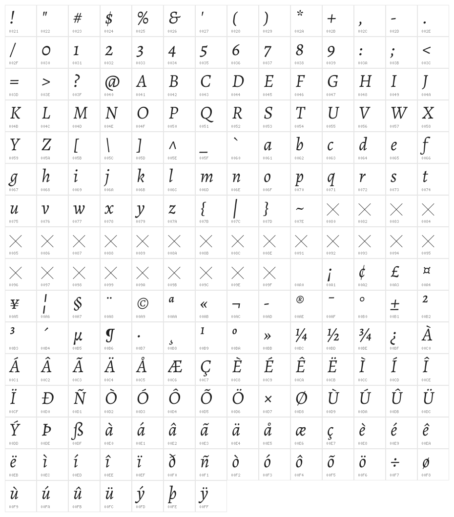 Alegreya Italic Character Map