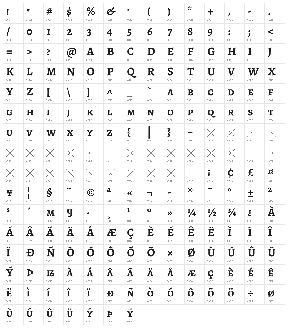 Alegreya SC Bold Character Map
