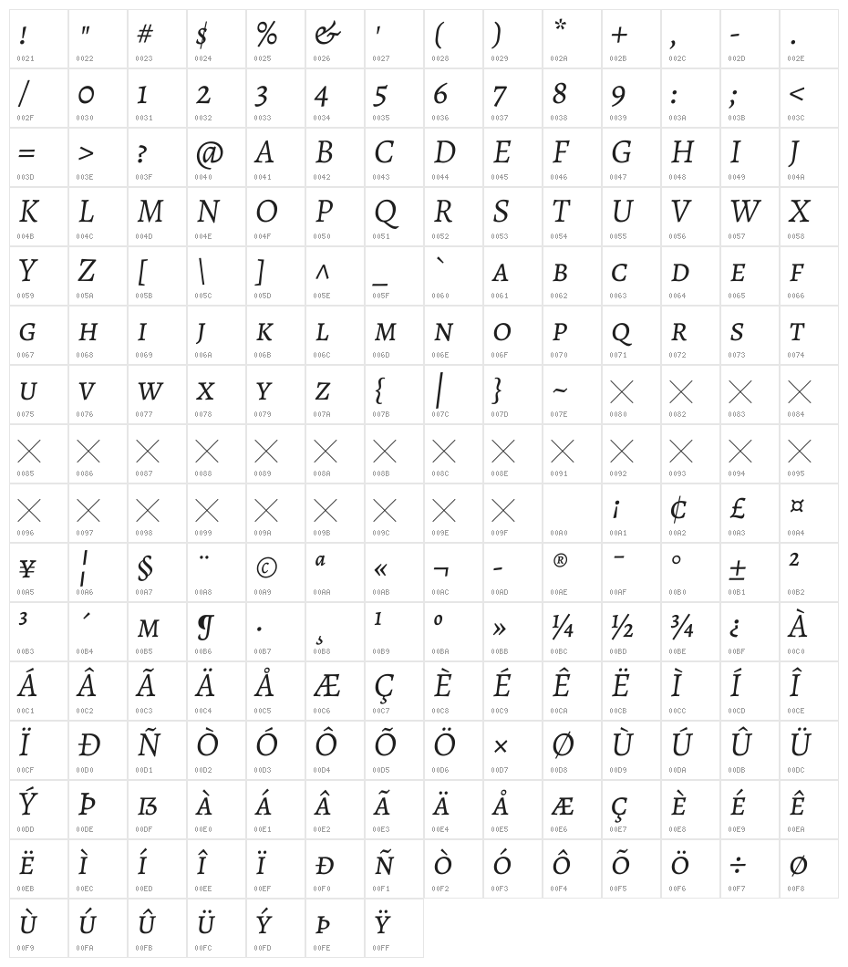 Alegreya SC Italic Character Map