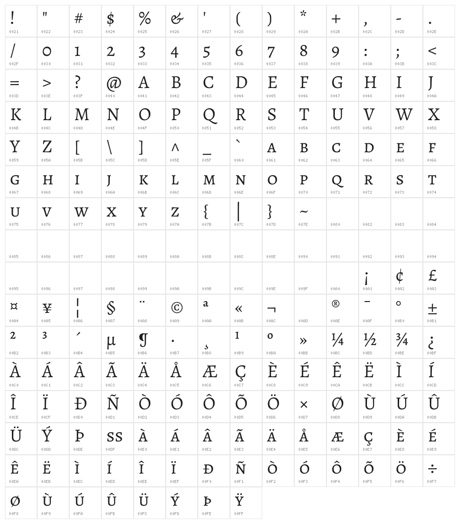 Alegreya SC Character Map