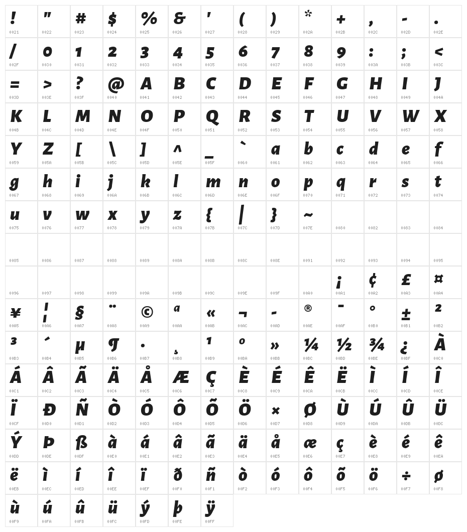 Alegreya Sans Black Italic Character Map