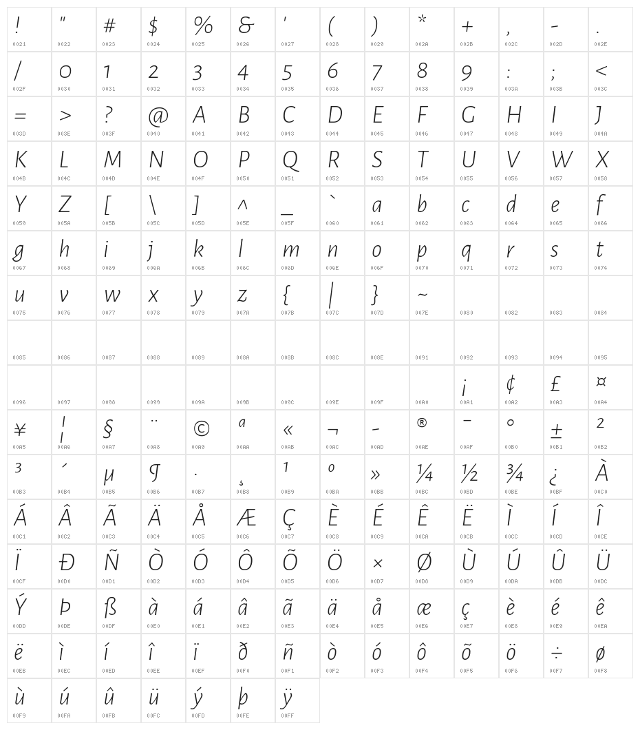 Alegreya Sans Light Italic Character Map