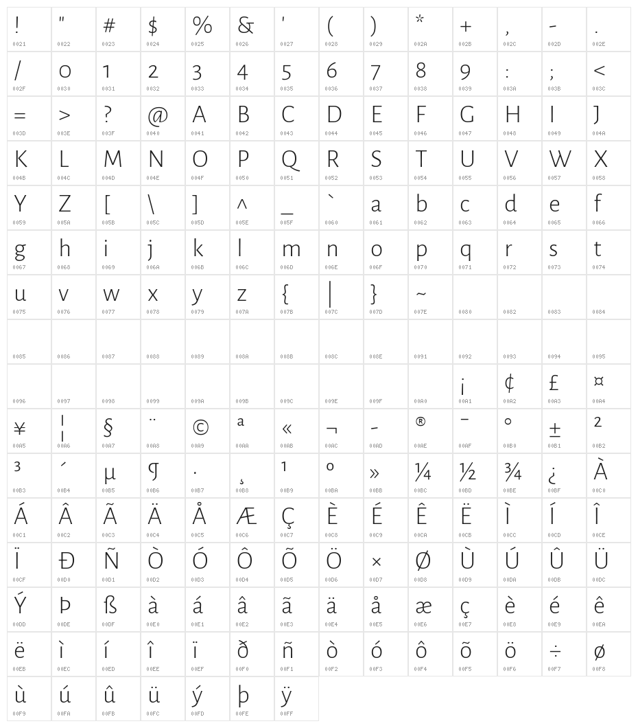 Alegreya Sans Light Character Map