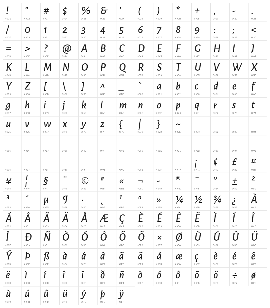 Alegreya Sans Medium Italic Character Map