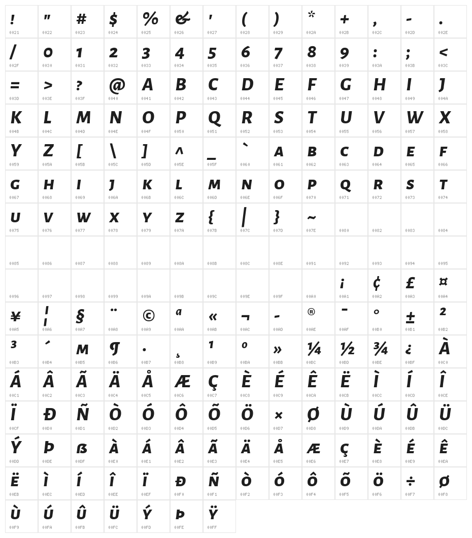 Alegreya Sans SC ExtraBold Italic Character Map