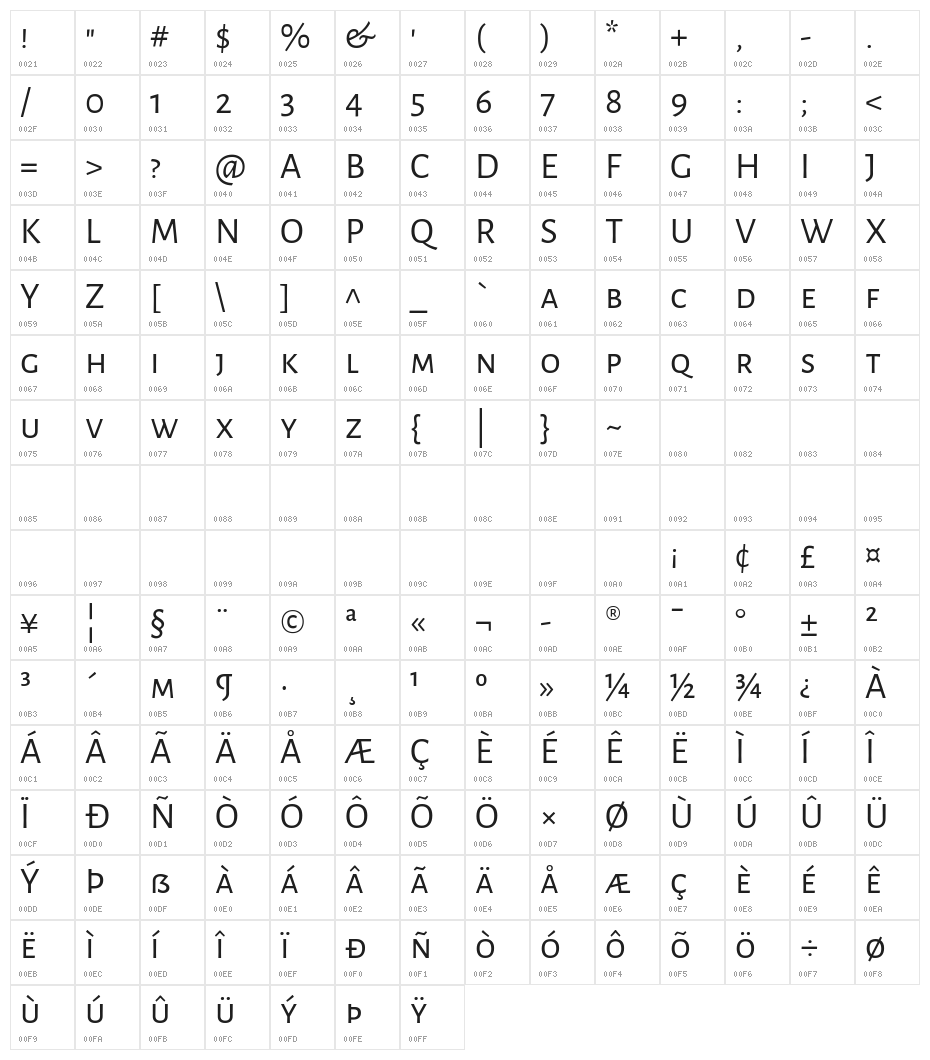 Alegreya Sans SC Regular Character Map