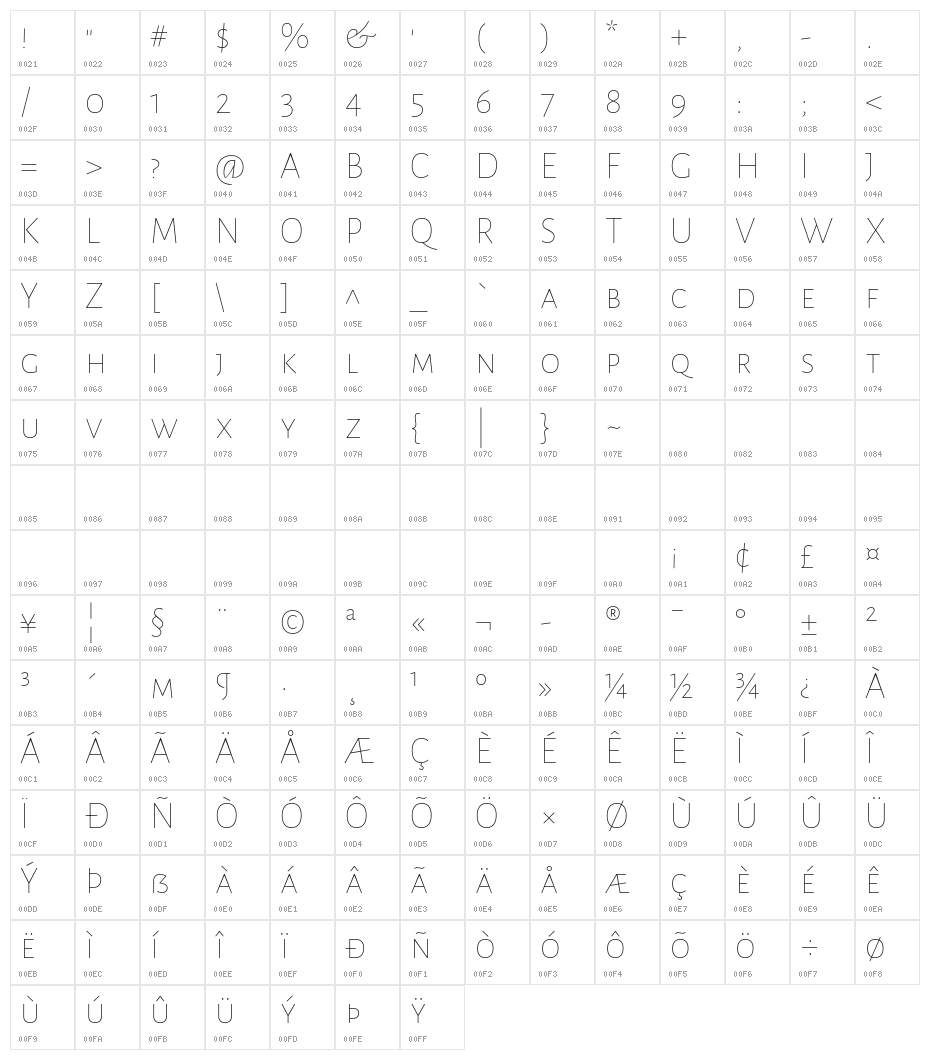 Alegreya Sans SC Thin Character Map