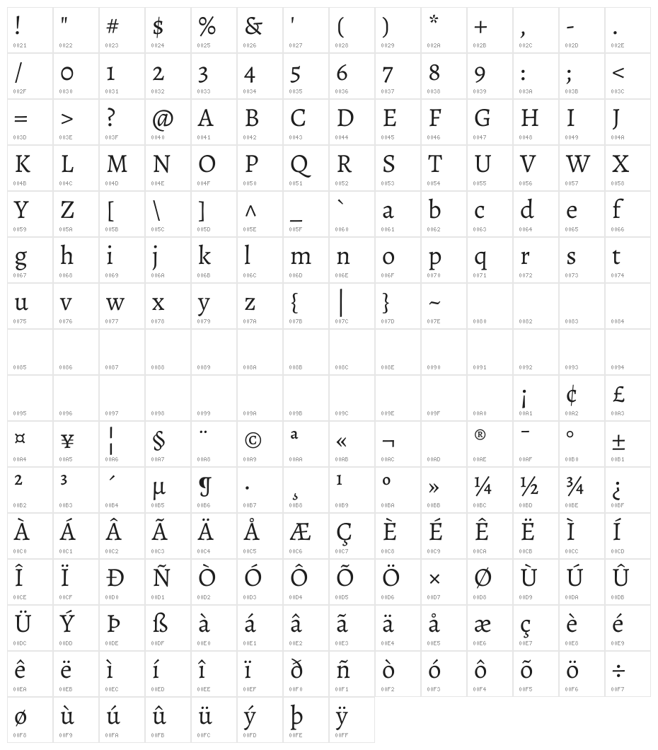 Alegreya Character Map