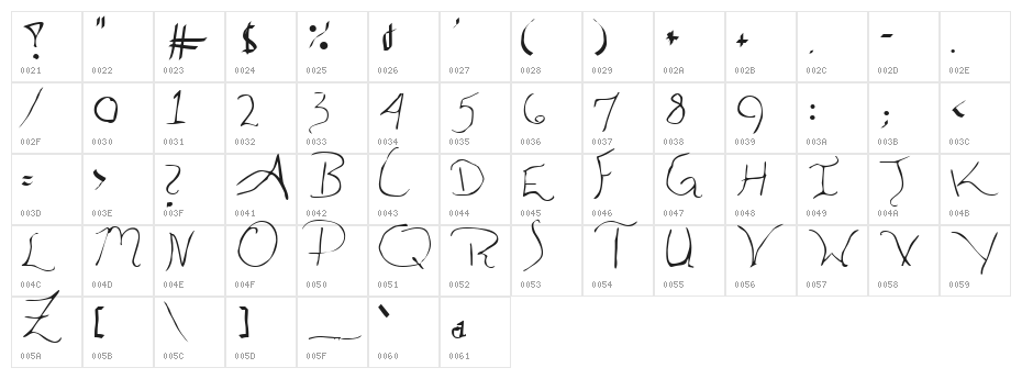 Aleia Abnormal Character Map