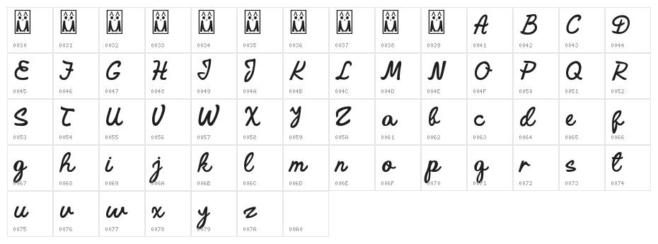 Aleida Demo Character Map