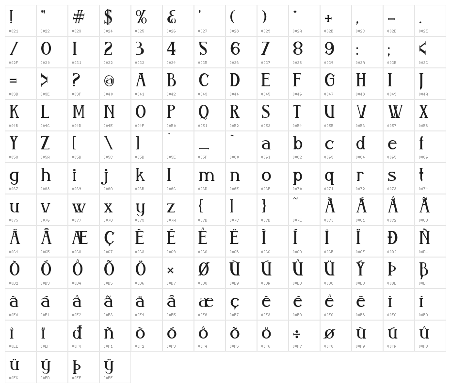 Aleijadinho Character Map