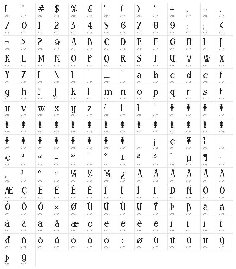 Aleijadinho Character Map