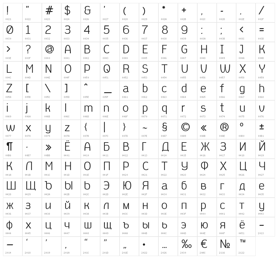 AleksandraC Character Map