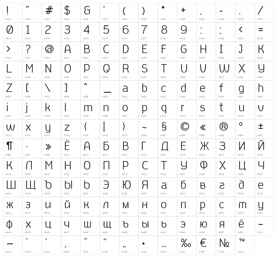 AleksandraCvintage Character Map