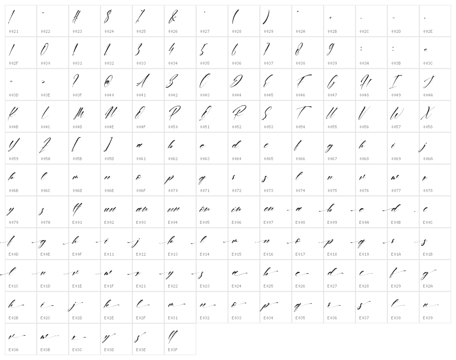 Alenha Character Map