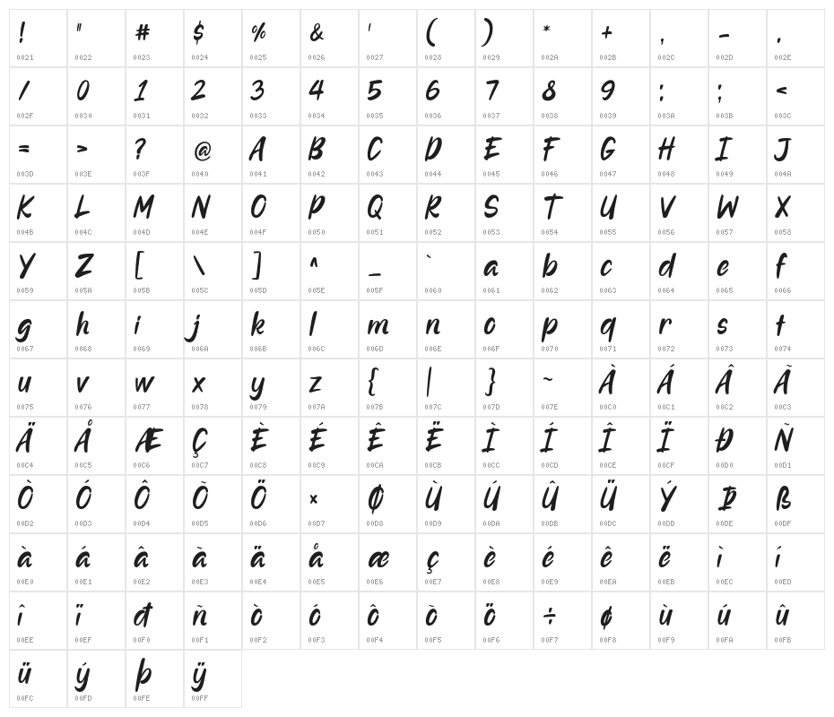 Alenor Character Map