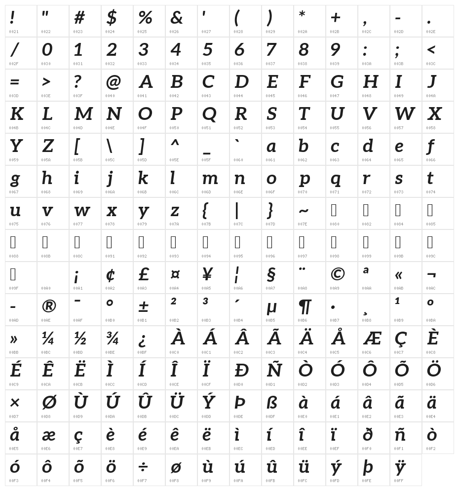 Aleo BoldItalic Character Map