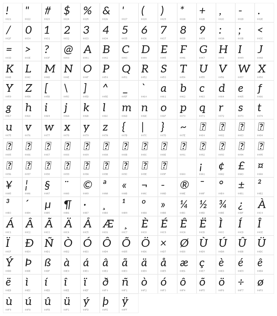 Aleo Italic Character Map