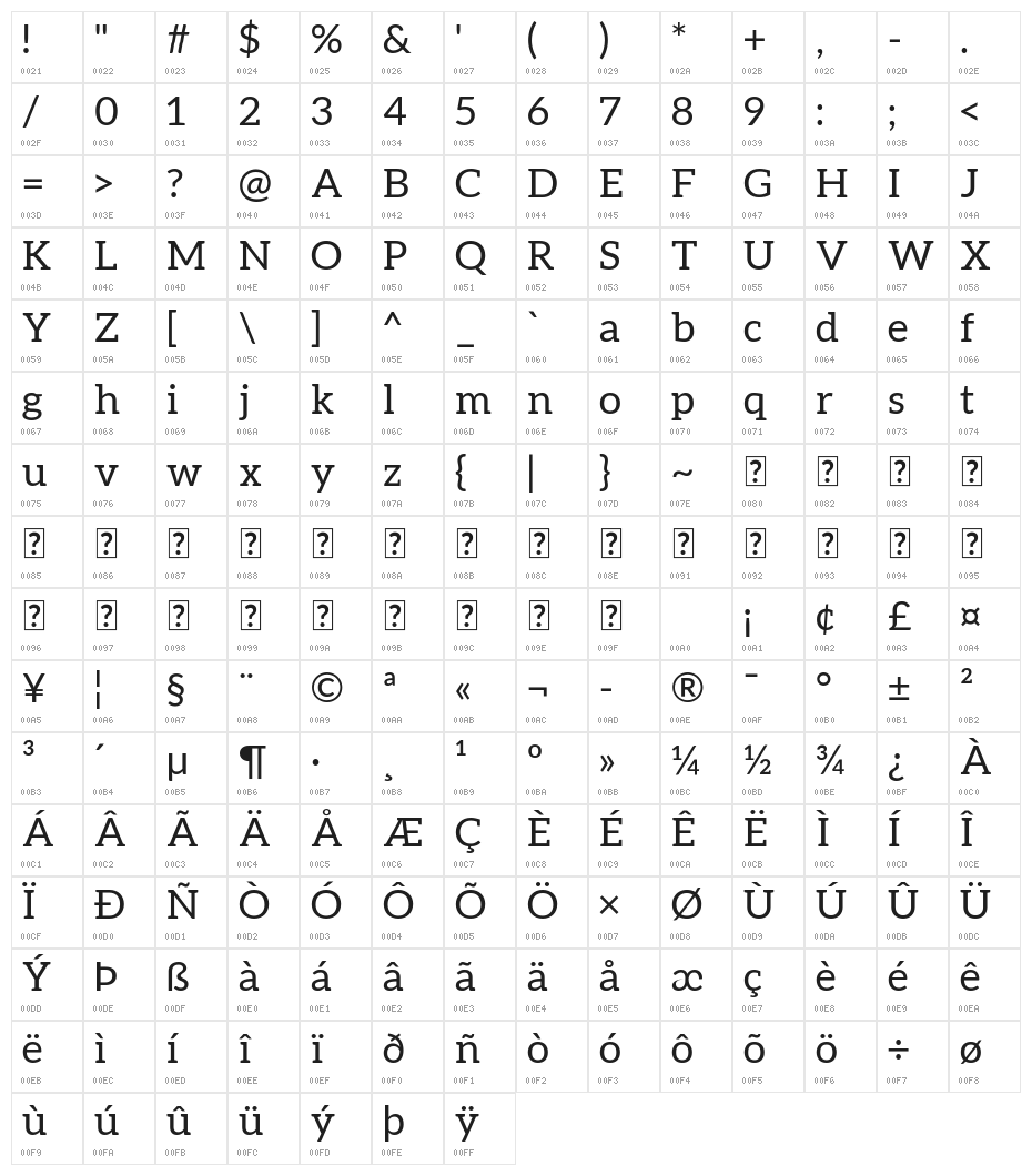 Aleo Regular Character Map