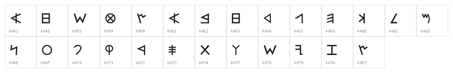 AlephBet Character Map