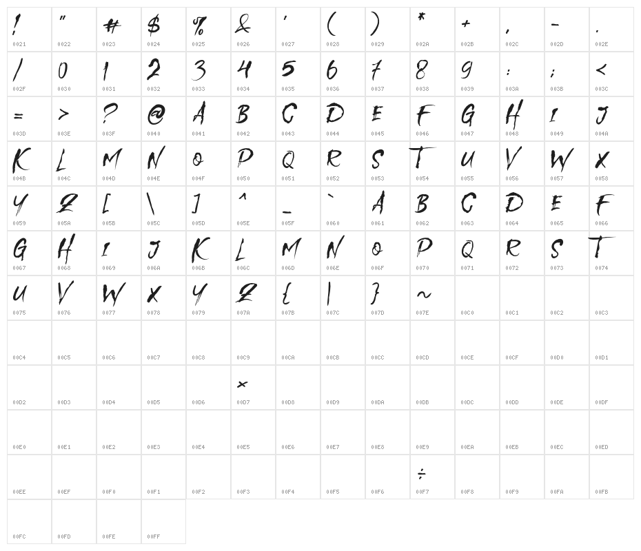Alert Covid Character Map