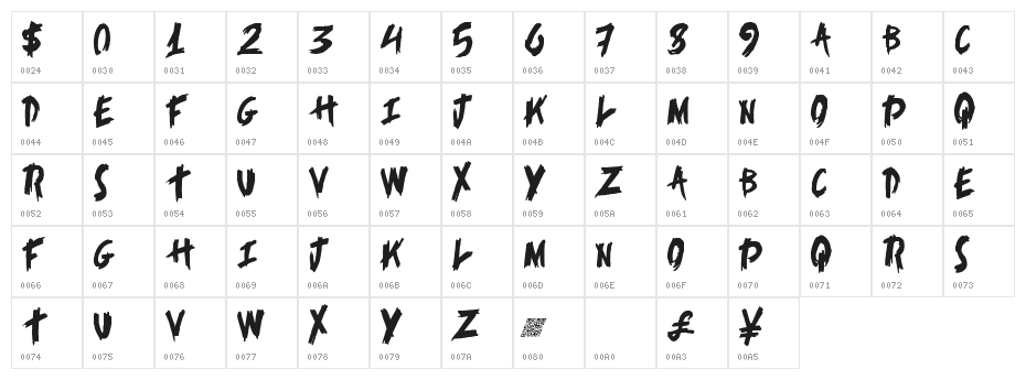 AlertNotice Character Map