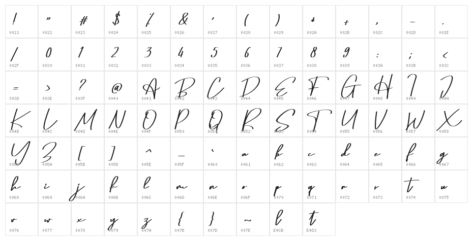 Alertho Character Map