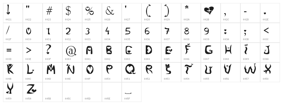 Alertse Character Map